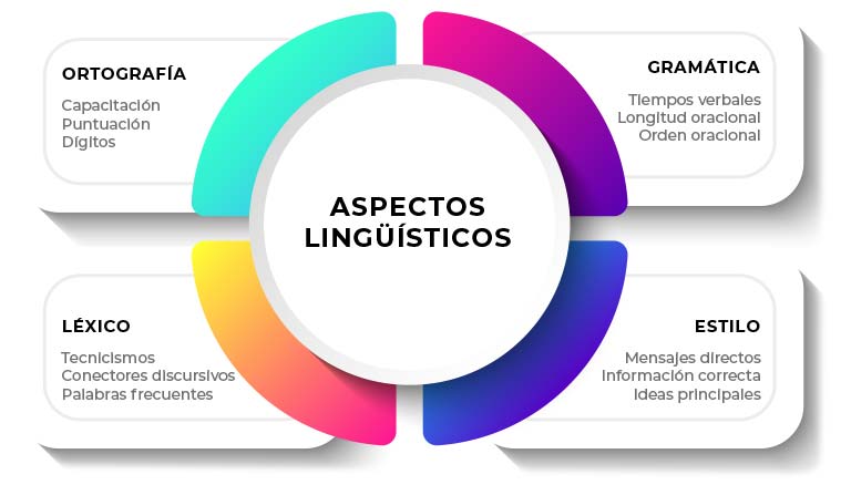 Características de la lectura fácil
