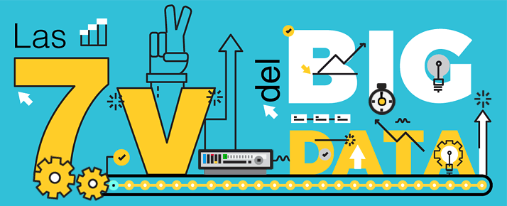 Big Data