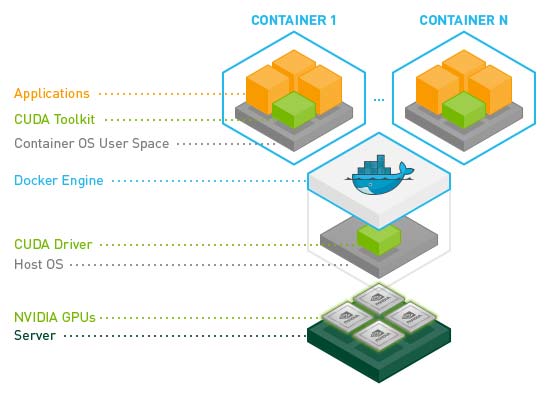 Container