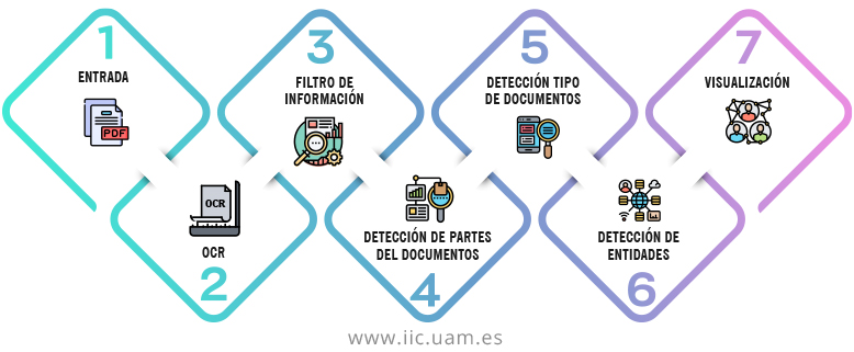 Diagrama Sistema IA