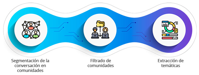 Extracción temática