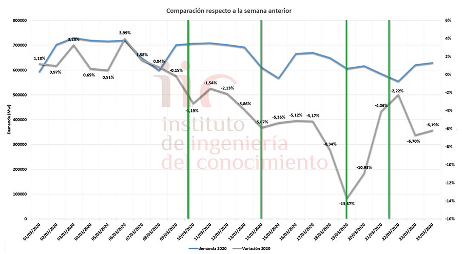 Grafica de demanda 01