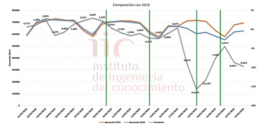 grafica de demanda 2
