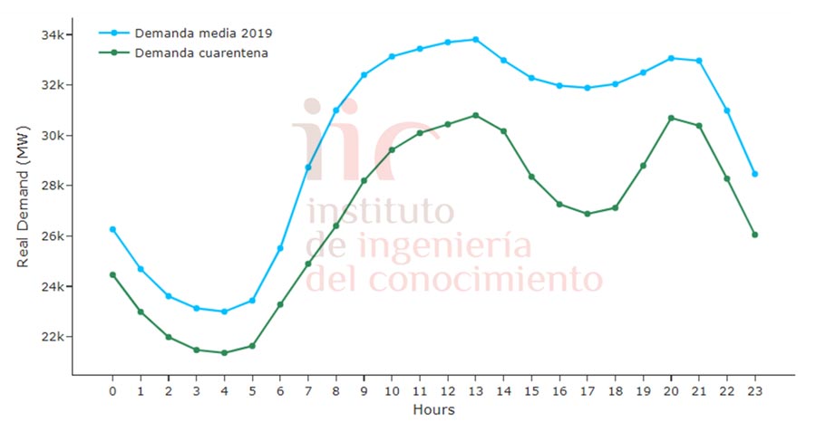 Gráfica 3