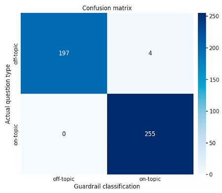 Clasificación Guardarail