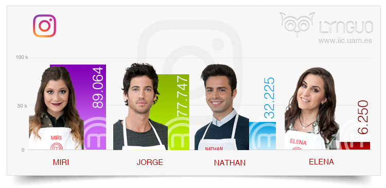masterchef-03