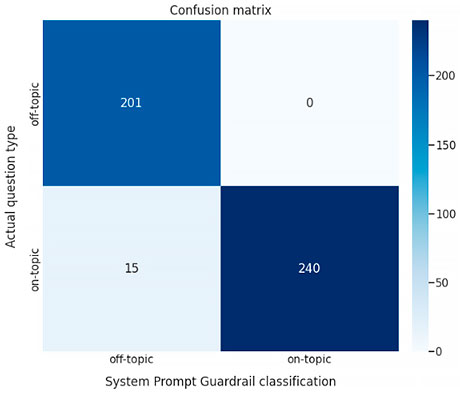 Matriz confusión