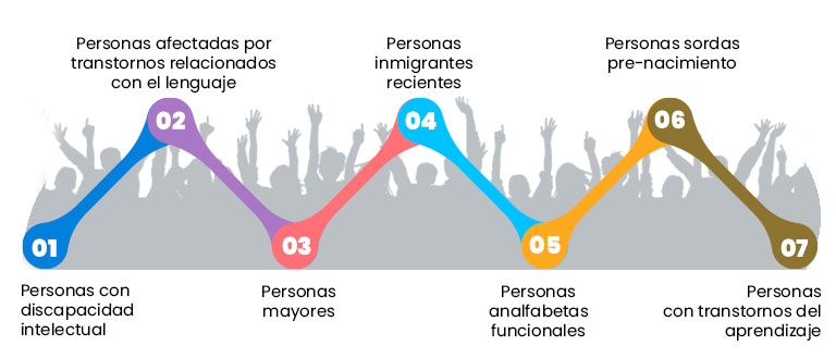 Personas para lectura fácil