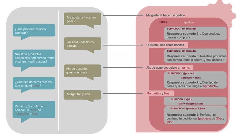 recopilación de información subnodos