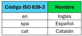 Tabla 0