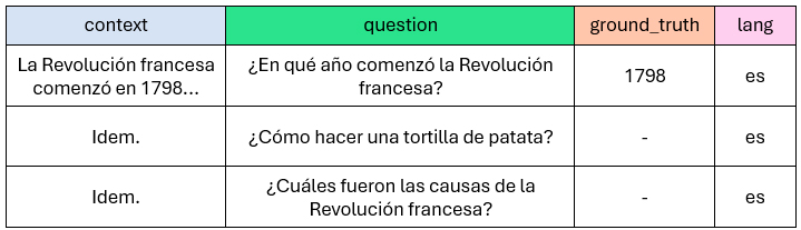 Tabla 3