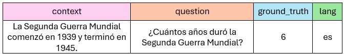 Tabla 5