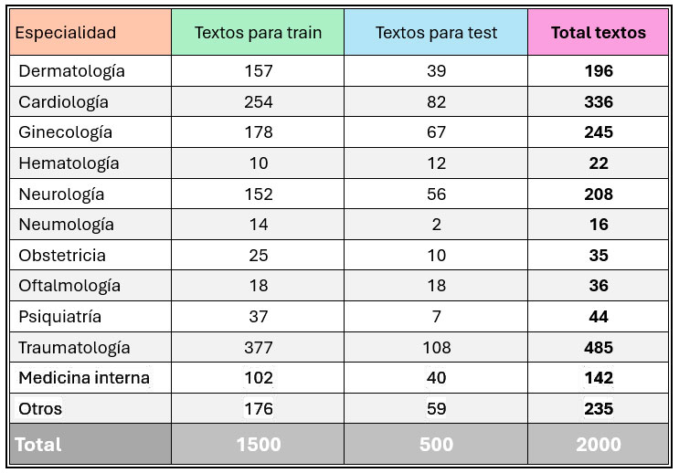 Tabla de textos