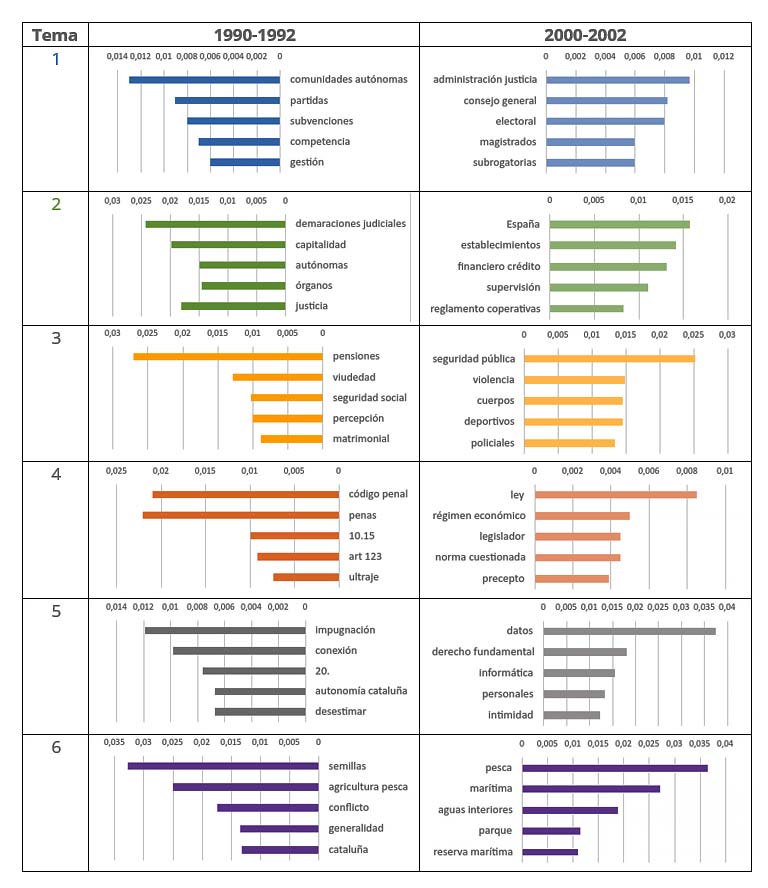 tabla topics