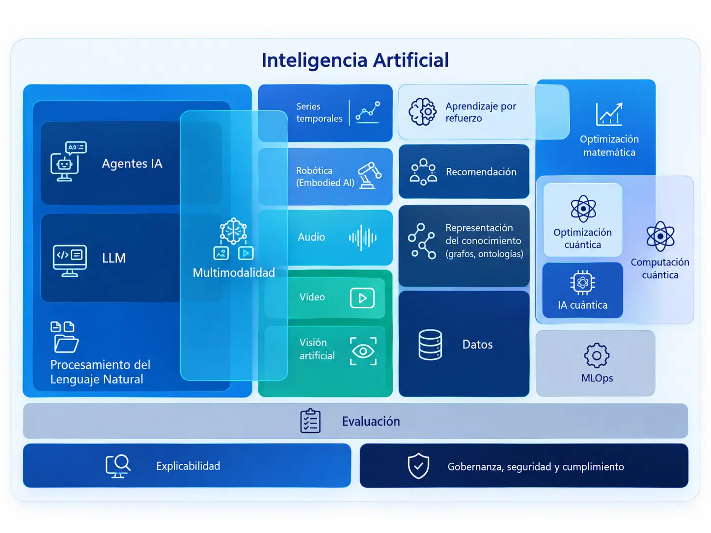 Mapa de áreas de la Inteligencia Artificial